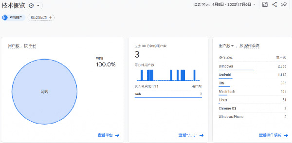 圖文詳解谷歌統(tǒng)計(jì)工具怎么用！