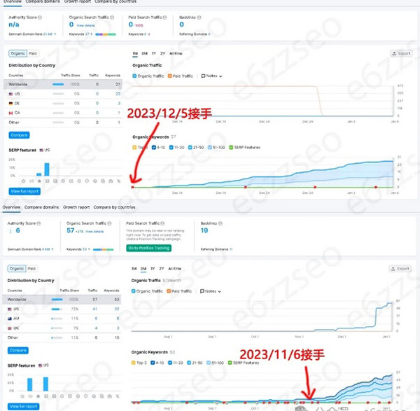 谷歌SEO自己做好還是外包好？