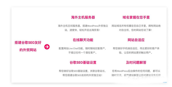 使用WordPress搭建一個(gè)完整的獨(dú)立站要多少錢？