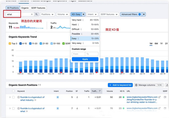 每月18K自然流的獨立站，是怎么做到的？