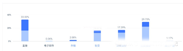 一個平平無奇襪子獨立站，是怎樣做的風生水起的！