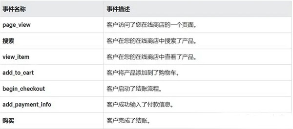 GA4怎么創(chuàng)建？新手一看就會的詳細教程來了！?